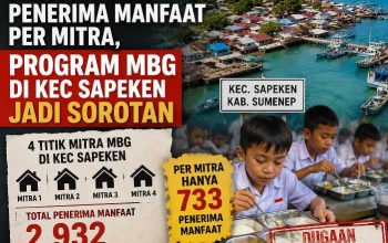 Dugaan Jual Beli Titik MBG di Sapeken Mencuat, Publik Pertanyakan Empat Mitra dengan Penerima Manfaat Minim
