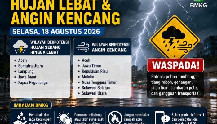 BMKG Peringatkan Potensi Hujan Lebat dan Angin Kencang di Sejumlah Wilayah Indonesia 18 Agustus 2026